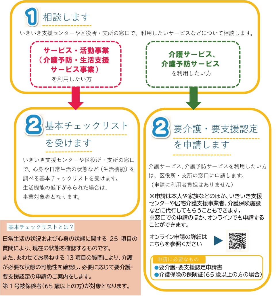 介護保険の申請後の流れ1-2